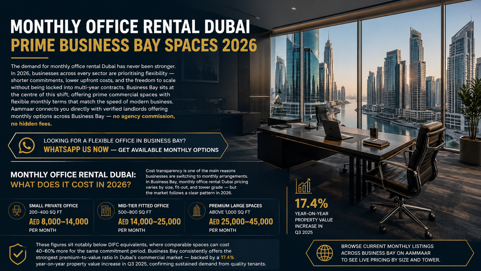 Modern monthly office rental space in Business Bay Dubai 2026